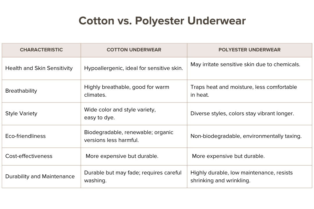 polyester vs cotton underwear