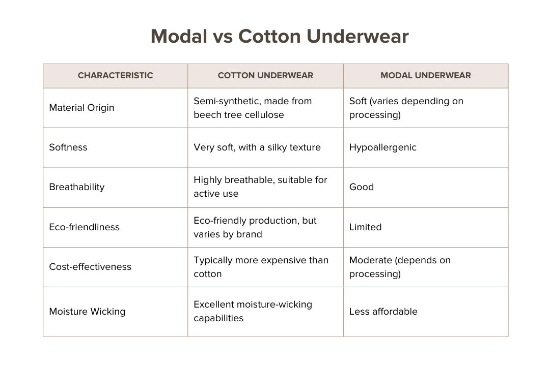modal vs cotton underwear