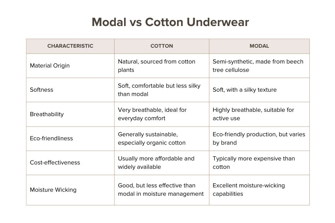 modal vs cotton underwear
