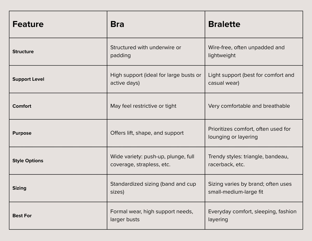 Bra vs. Bralette: What Are the Differences? – Q for Quinn & Basics by Quinn