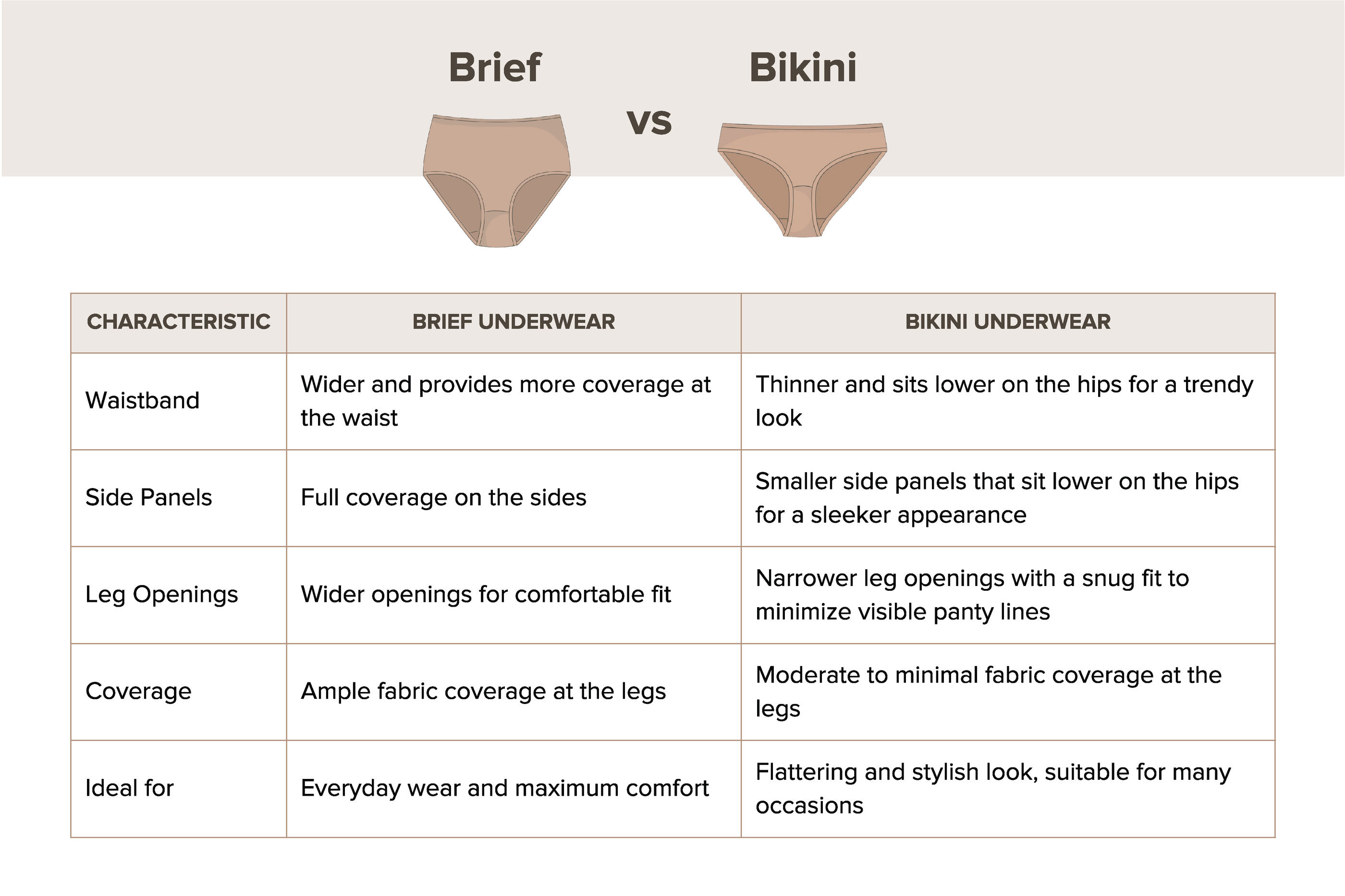 Difference between Hipster and Bikini Underwear