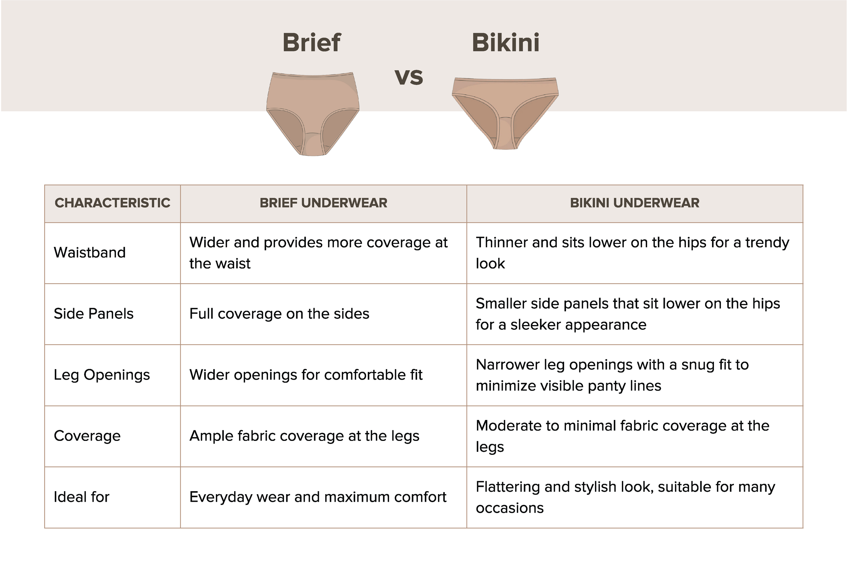 BIKINI VS. HIPSTER: WHAT'S THE DIFFERENCE?