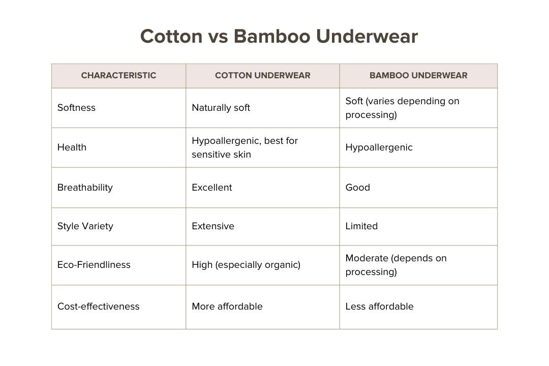 cotton vs bamboo underwear