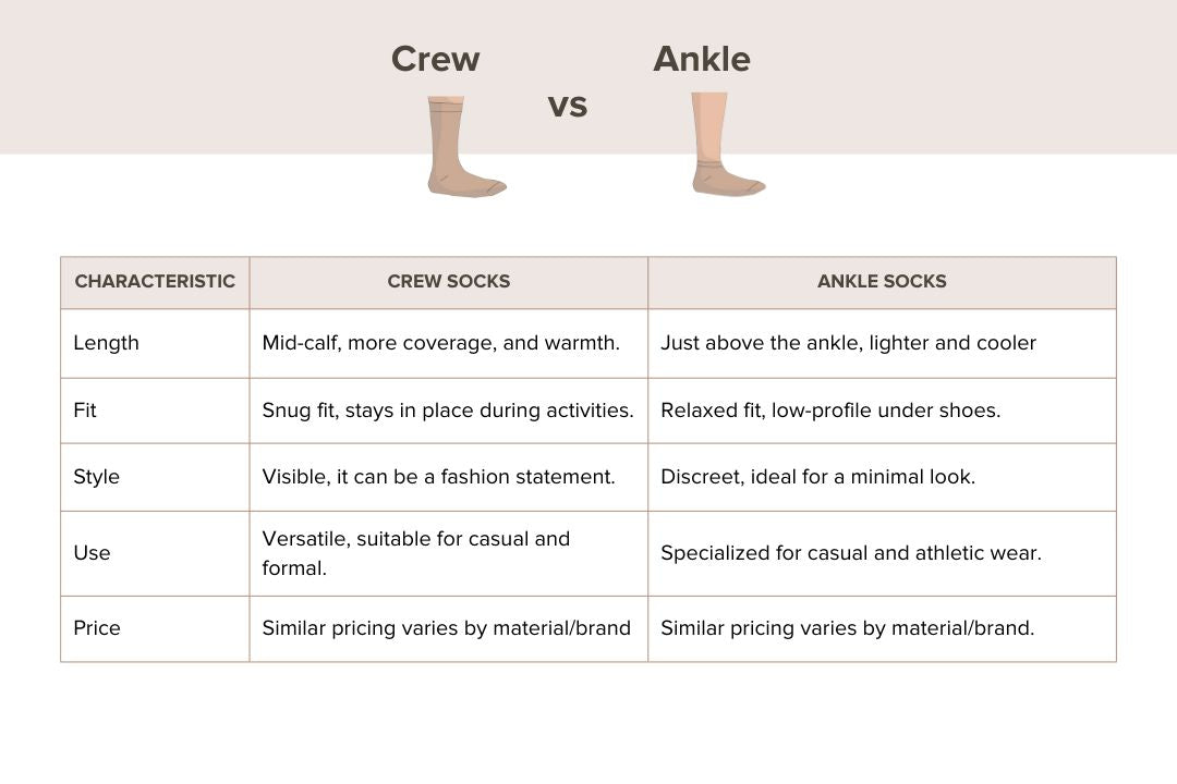 crew socks vs ankle socks comparison