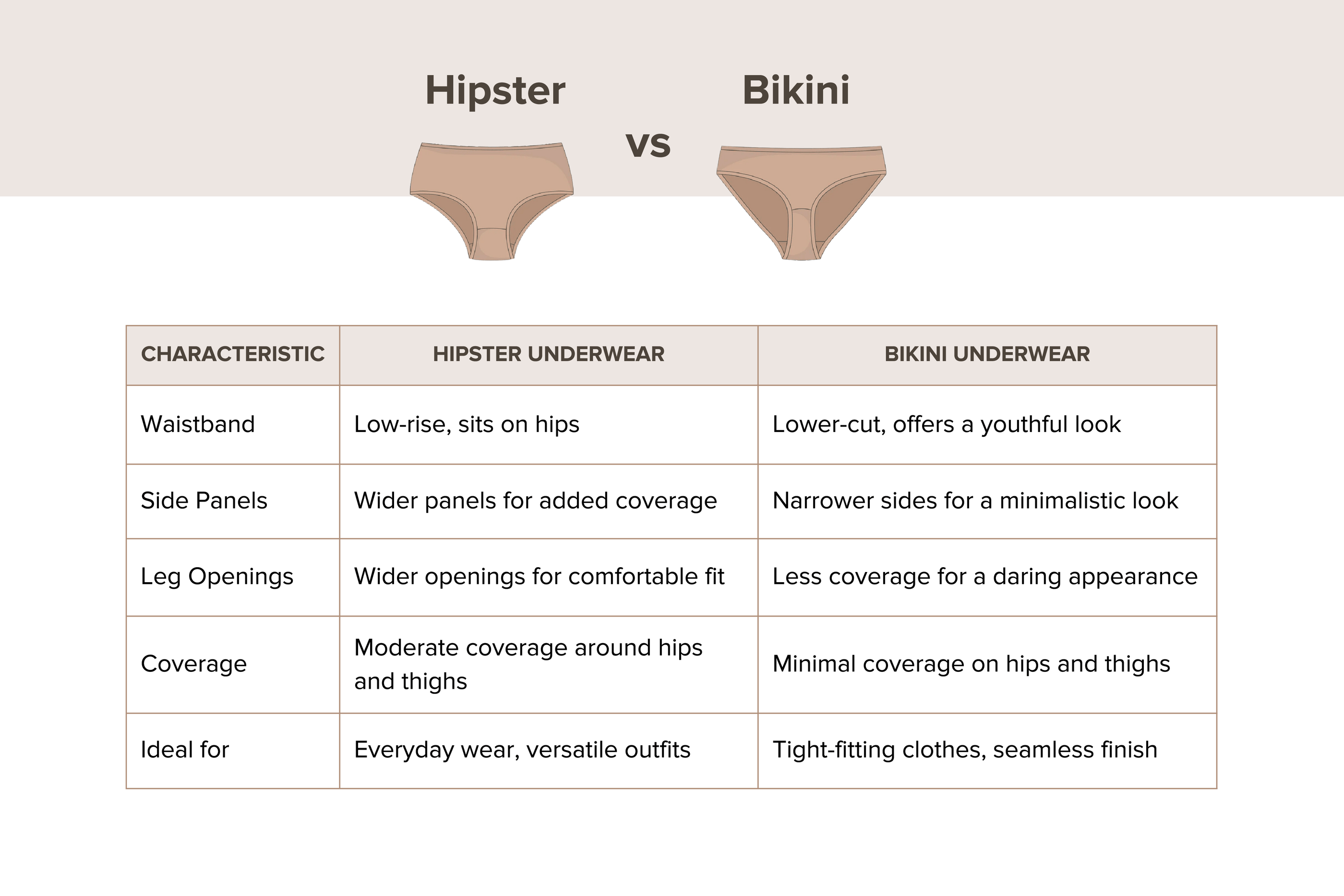 Hipster vs. Bikini Underwear: What is the Difference? – Q for Quinn™