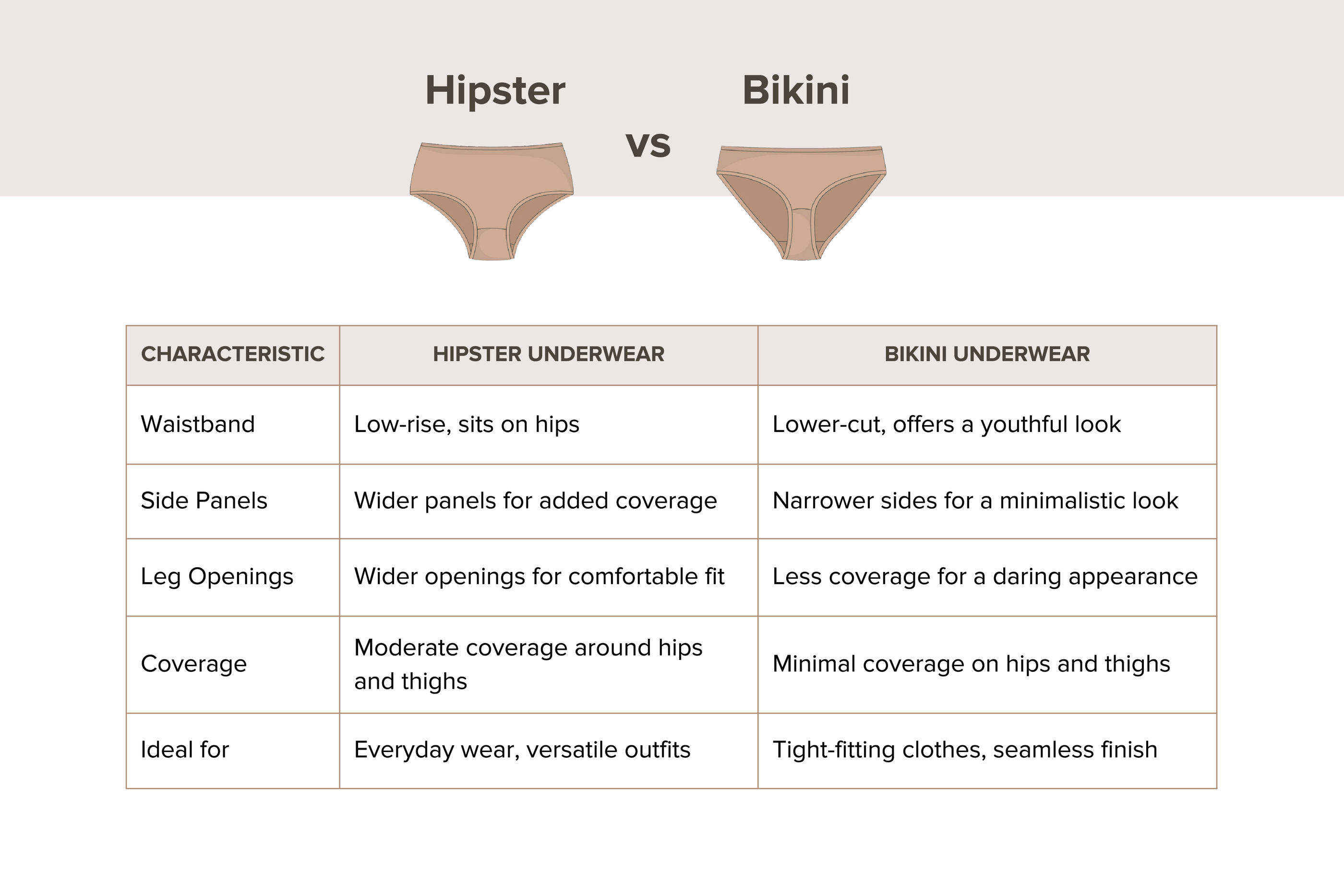 Difference between Hipster and Bikini Underwear