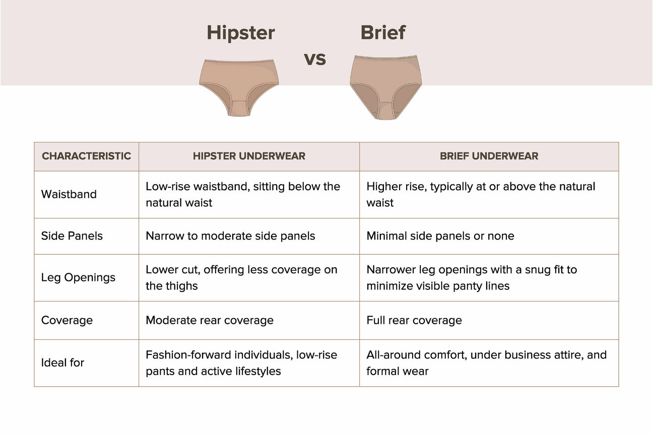 Hipster vs Brief Underwear Finding Your Ideal Style Q for Quinn™