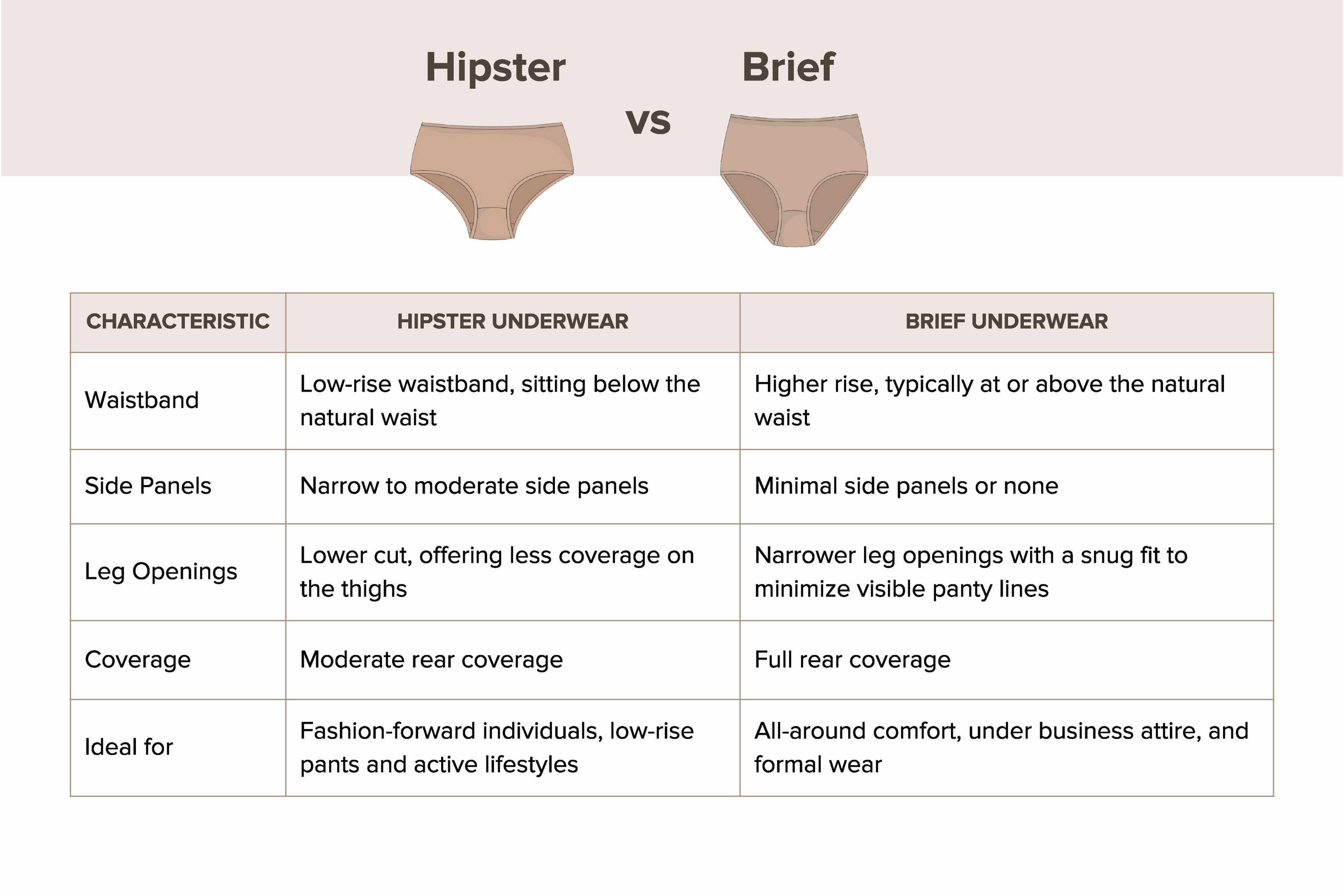Hipster Brief Underwear, Underwear